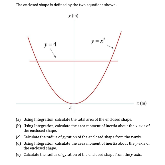 Solved The enclosed shape is defined by the two equations | Chegg.com