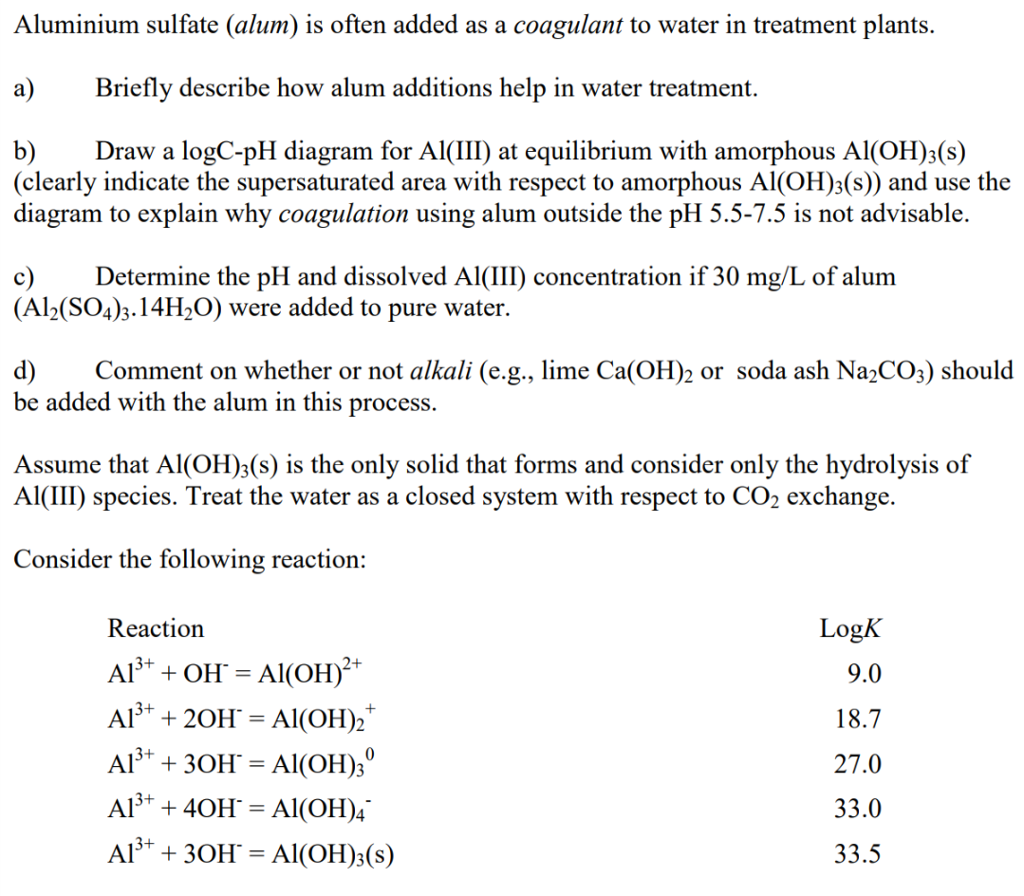 Aluminium sulfate (alum) is often added as a