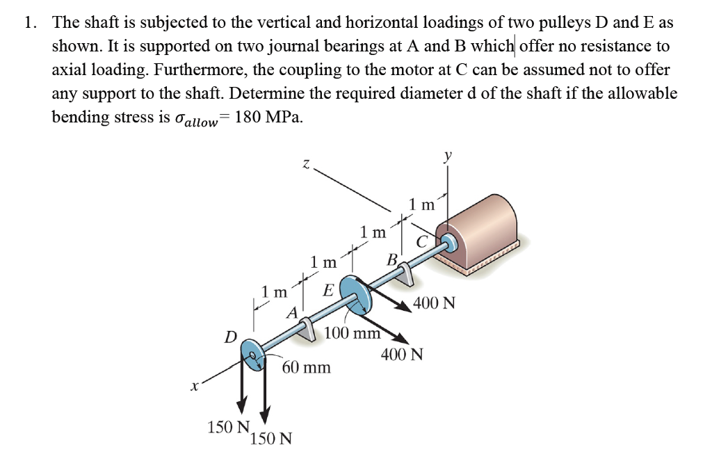 Solved The shaft is subjected to the vertical and horizontal | Chegg.com