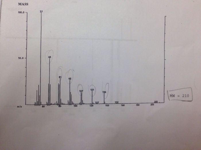 Solved Complete the 7 questions on the worksheet using the | Chegg.com