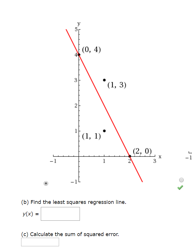 Solved (b) Find The Least Squares Regression Line Y(x) = 