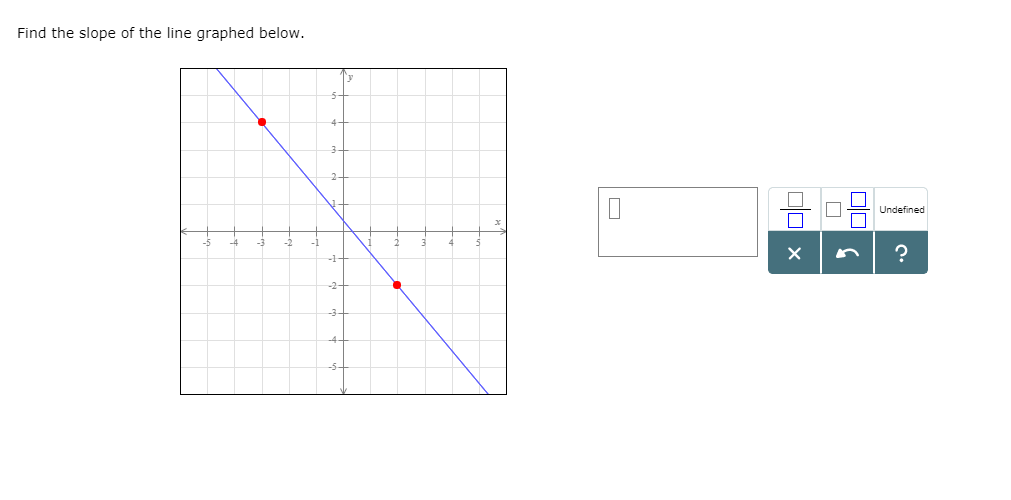 Solved Find the slope of the line graphed below.