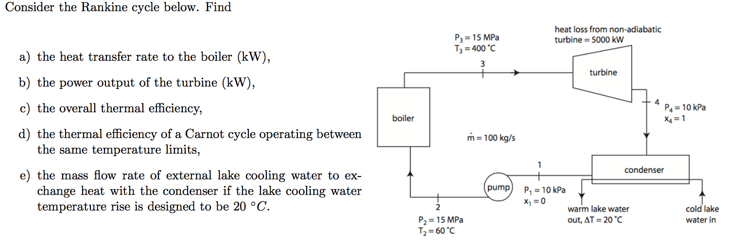 Solved Consider the Rankine cycle below. Find the heat | Chegg.com