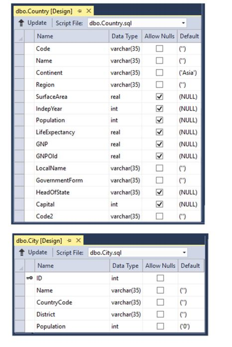 Solved dbo·Country [Design] Update Script File | Chegg.com