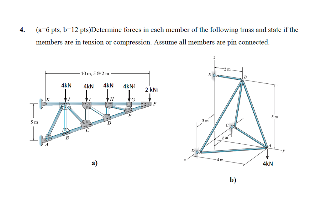 Solved Determine forces in each member of the following | Chegg.com
