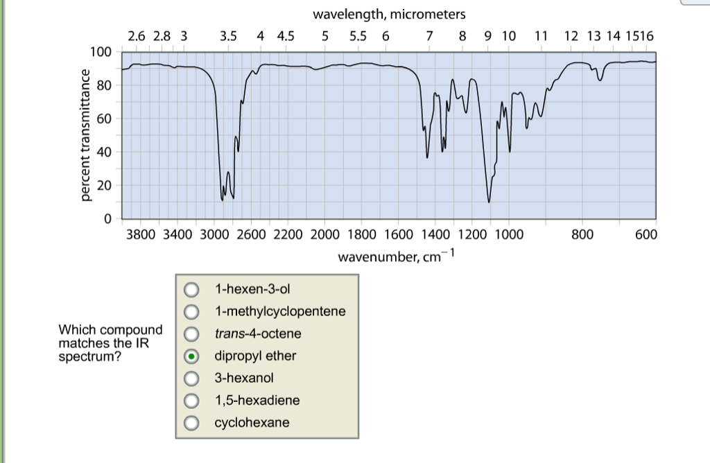 Solved Dipropyl ether how to I find it on the ir spectrum | Chegg.com