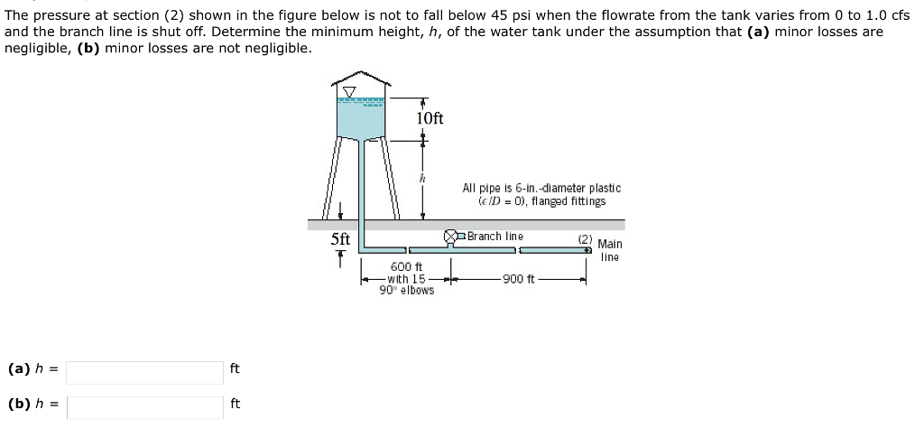 Solved The pressure at section (2) shown in the figure below | Chegg.com