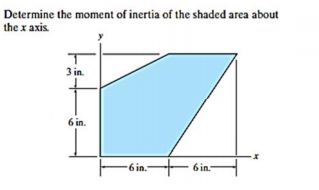 Solved Determine the moment of inertia of the shaded area | Chegg.com