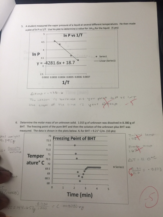 Solved: A Student Measured The Vapor Pressure Of A Liquid | Chegg.com