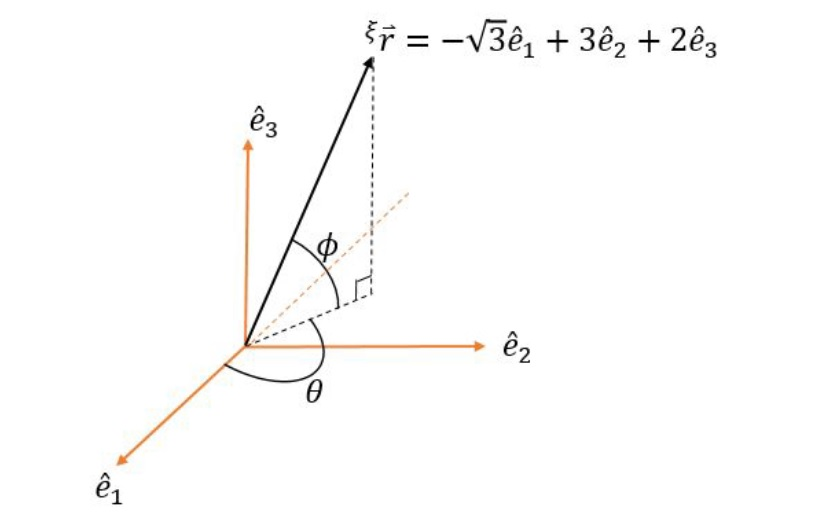 How do you find the angle phi with the given | Chegg.com