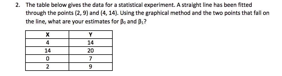 Solved The Table Below Gives The Data For A Statistical 