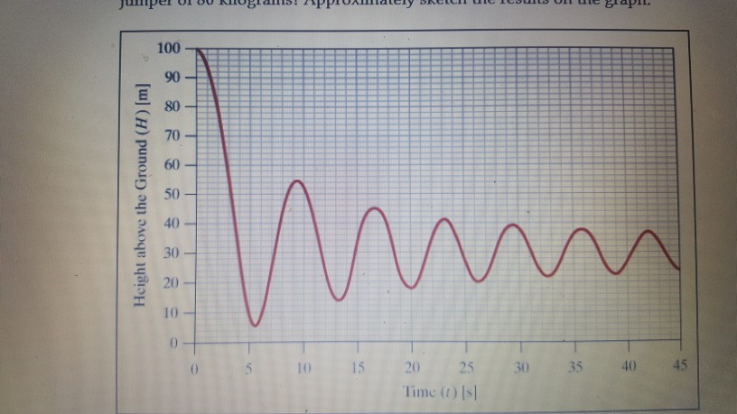 Solved s Review Questions 11. The following is a graph of | Chegg.com