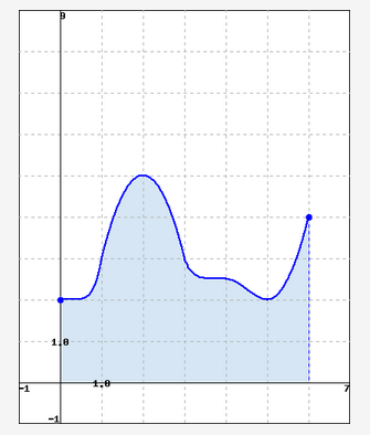 Solved Having Trouble With These? Given The Following Graph 