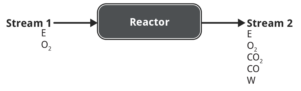 Solved Ethane (C2H6) is combusted in 18.1% excess oxygen | Chegg.com