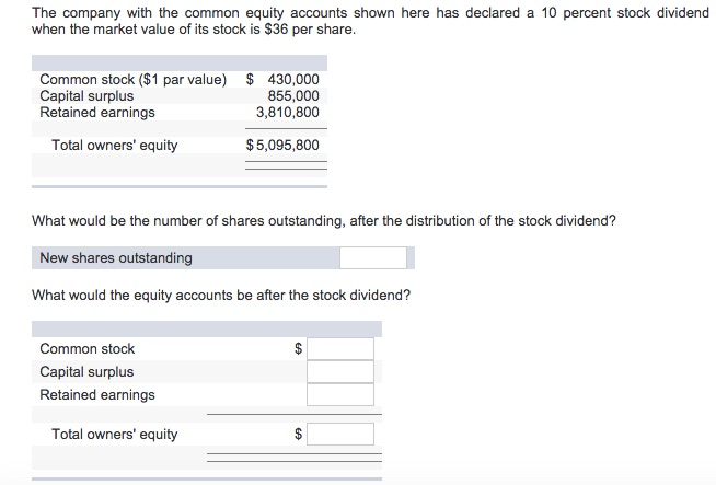 Solved The company with the common equity accounts shown | Chegg.com