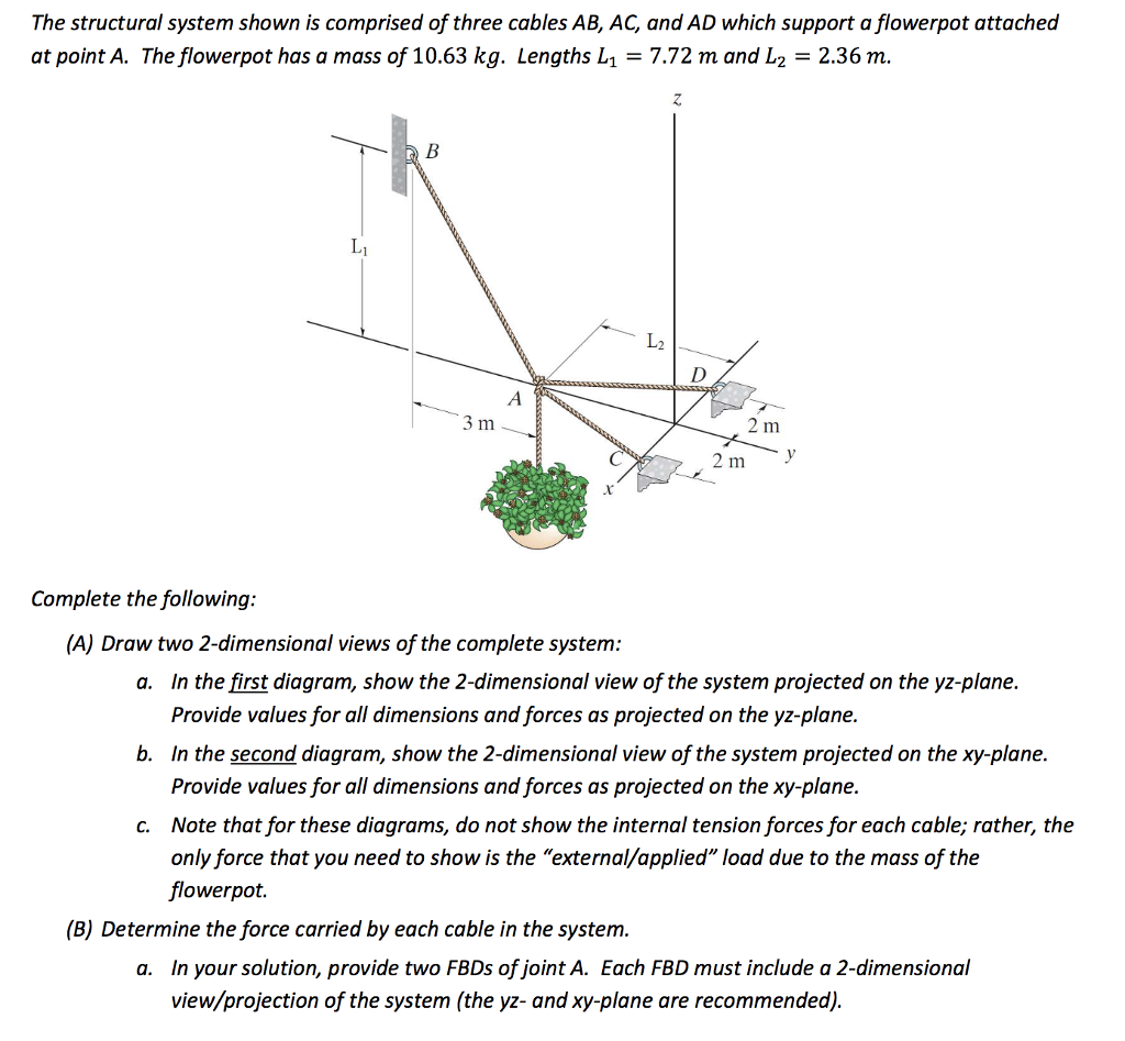 Solved The Structural System Shown Is Comprised Of Three | Chegg.com