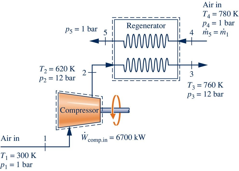 An air compressor and regenerative heat exchanger for
