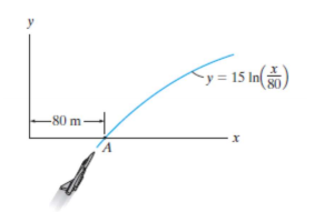 Solved The Jet Plane Is Traveling With A Constant Speed Of Chegg Solved The Jet Plane Is Traveling With A Constant Speed Of Chegg