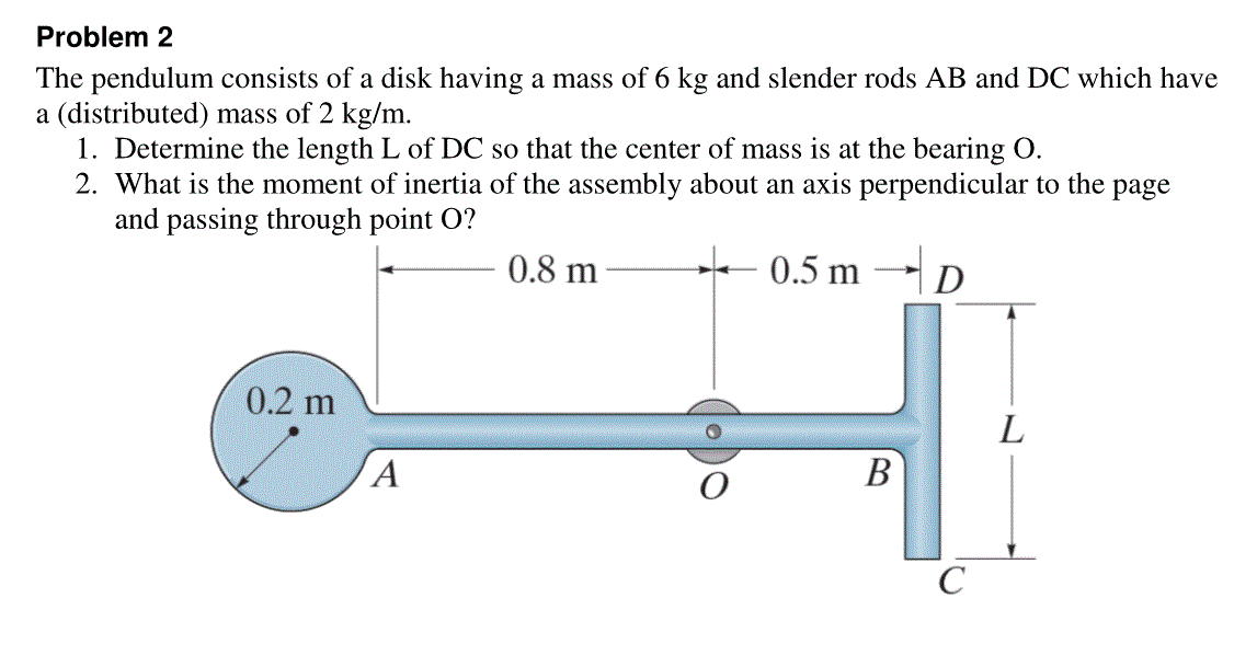 Solved Problem 2 The pendulum consists of a disk having a