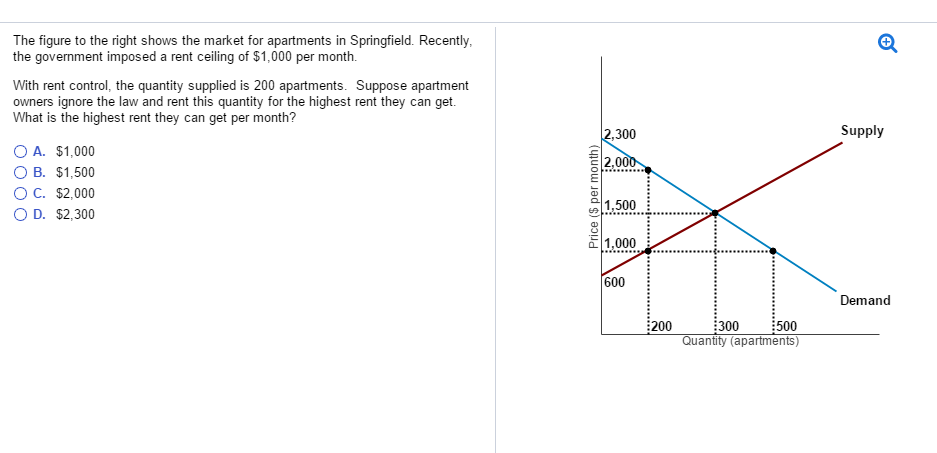 Solved The figure to the right shows the market for | Chegg.com