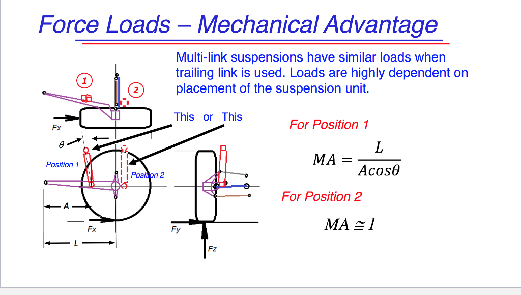 Solved Problem 1 Find the required wheel spring rates for | Chegg.com