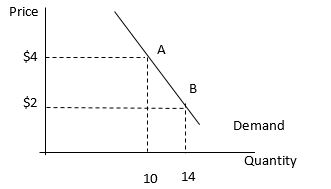 Solved 1. What Is The Percentage Change In Price When Going 