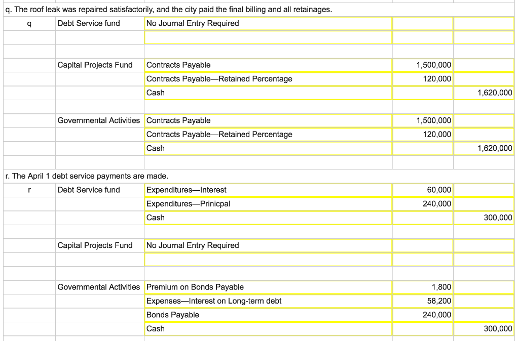 Solved Residents from the Town of Mountain View authorized a