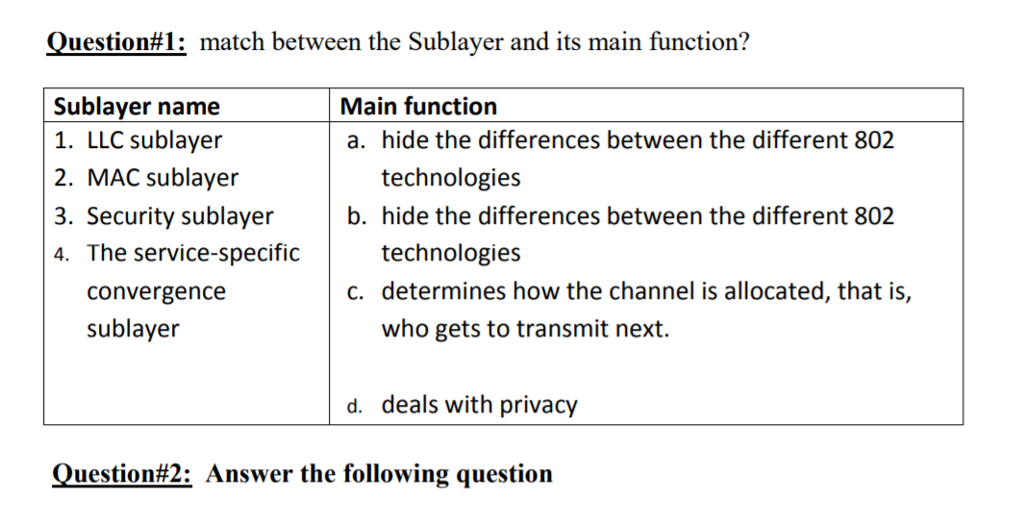 solved-question-1-match-between-the-sublayer-and-its-main-chegg