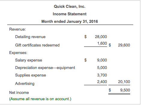 Solved Quick Clean Inc. Income Statement Month ended January | Chegg.com