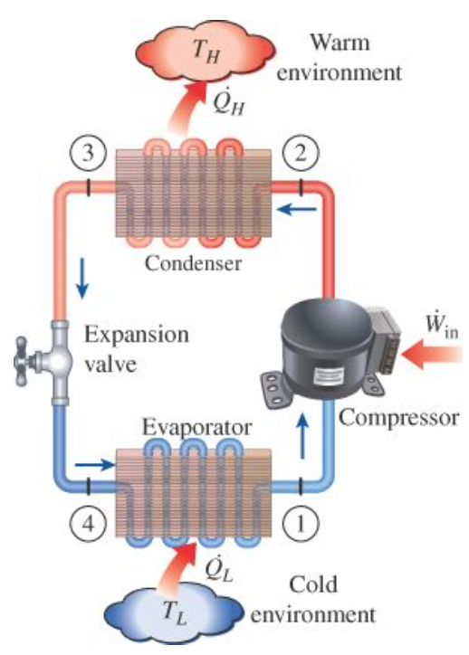 Solved A refrigeration cycle is shown below. Refrigerant | Chegg.com