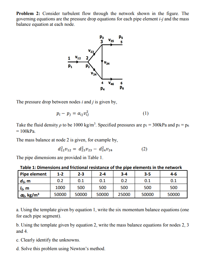 Solved Problem 2: Consider turbulent flow through the | Chegg.com