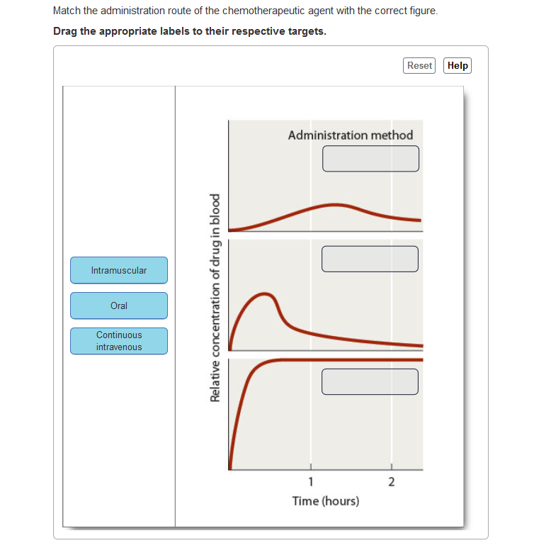 Solved Match the administration route of the
