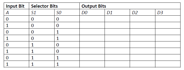 Solved 2. Decoders/Encoders/MUX/DEMUX a. Using your | Chegg.com