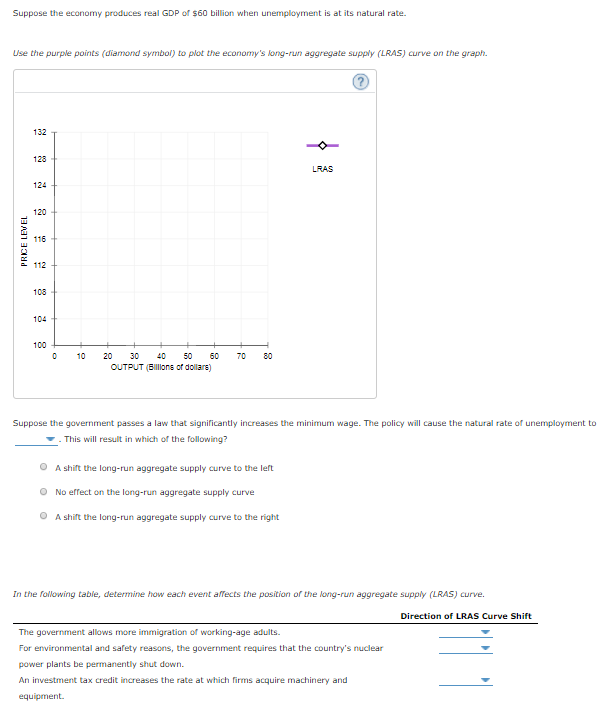 Solved Suppose the economy produces real GDP of s60 billion