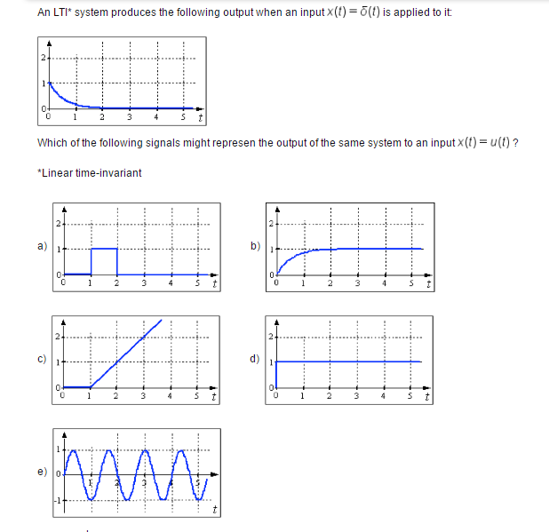 Solved ng output when an input x(t) 3o(t) is applied to it: | Chegg.com