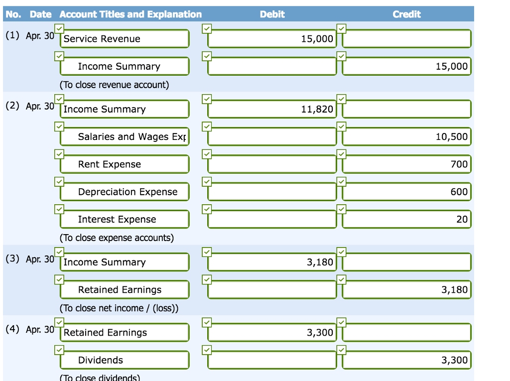 revenue debit credit