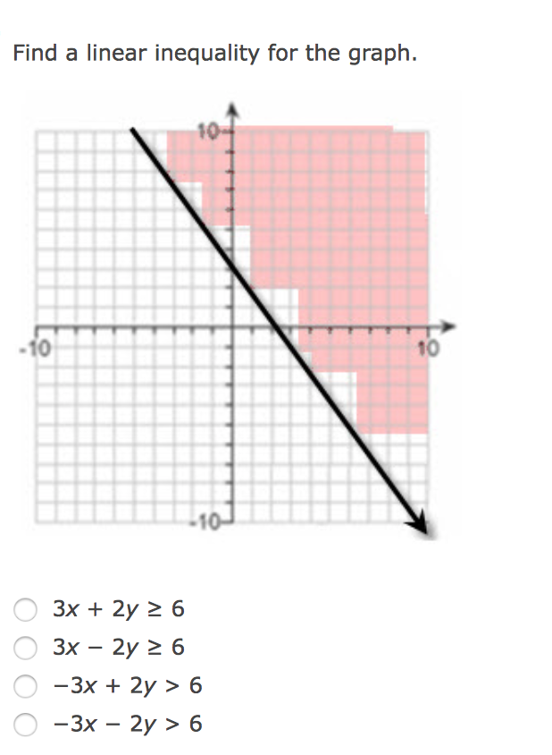 solved-find-a-linear-inequality-for-the-graph-3x-2y-chegg