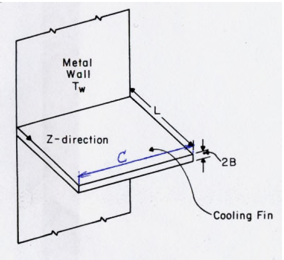 Solved Cooling fins are used to increase the area available