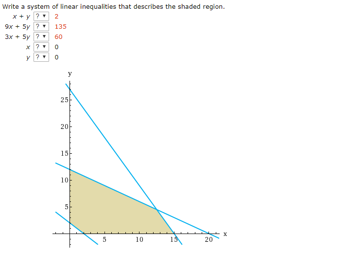 Solved Write a system of linear inequalities that describes | Chegg.com