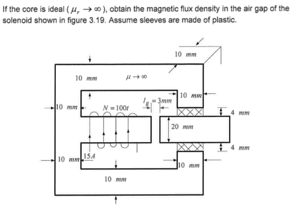 Solved find the magnetic flux density in the air gap of the | Chegg.com