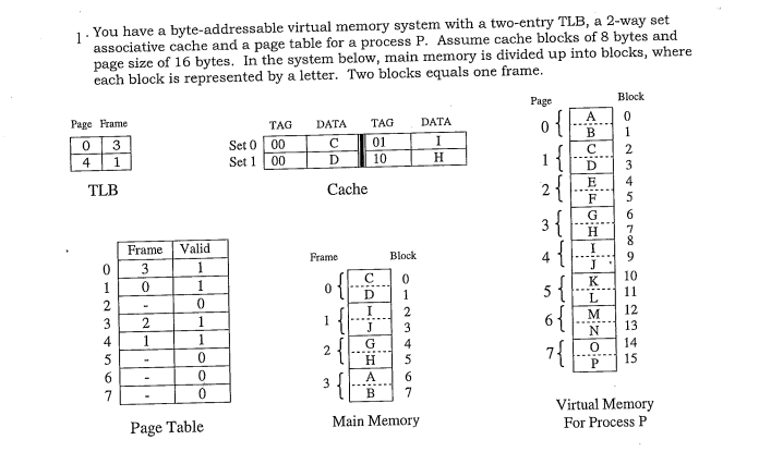 solved-i-you-have-a-byte-addressable-virtual-memory-system-chegg