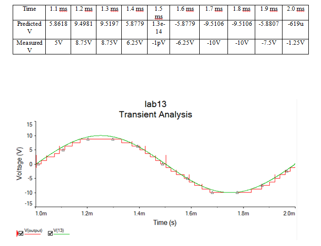 objectives Utilize the analog-to-digital Circuit Diagram
