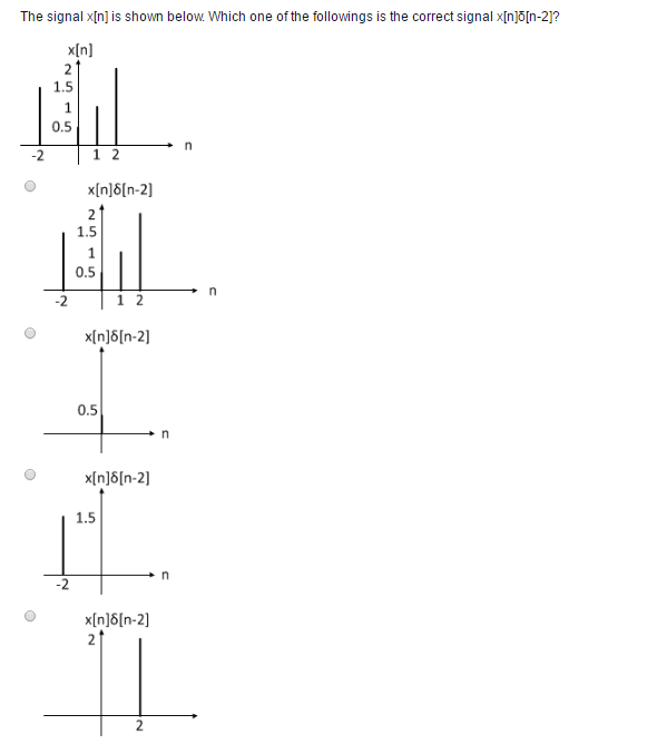 Solved The signal x[n] is shown below. Which one of the