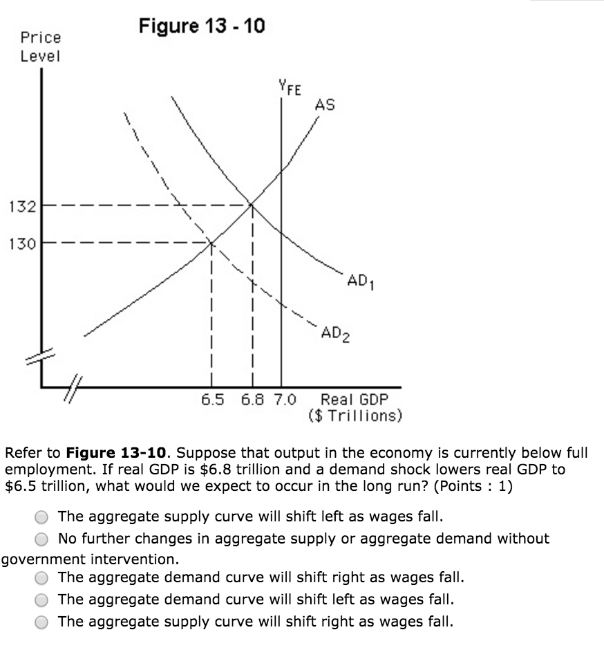Solved Refer to Figure 13-10. Suppose that output in the | Chegg.com