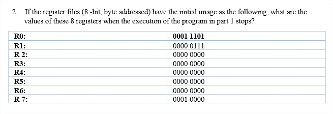 The following instruction set is supported by a | Chegg.com