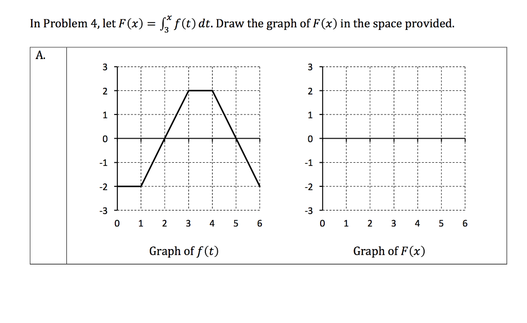 Solved In Problem 4, Let F(x)=int(3,x)ftdt. Draw The Graph | Chegg.com