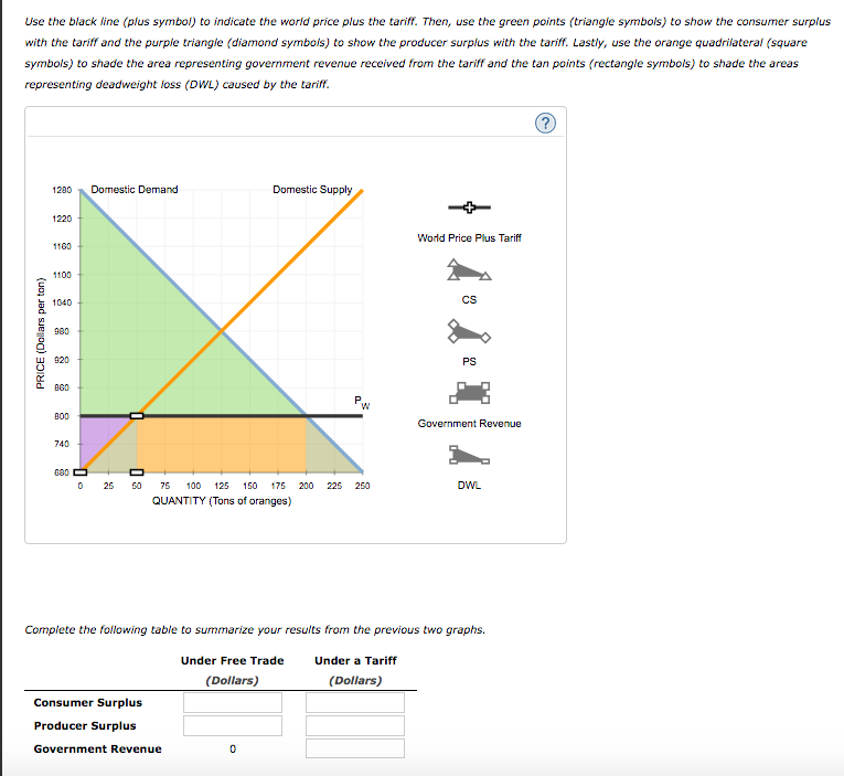 solved-3-welfare-effects-of-a-tariff-in-a-small-country-chegg