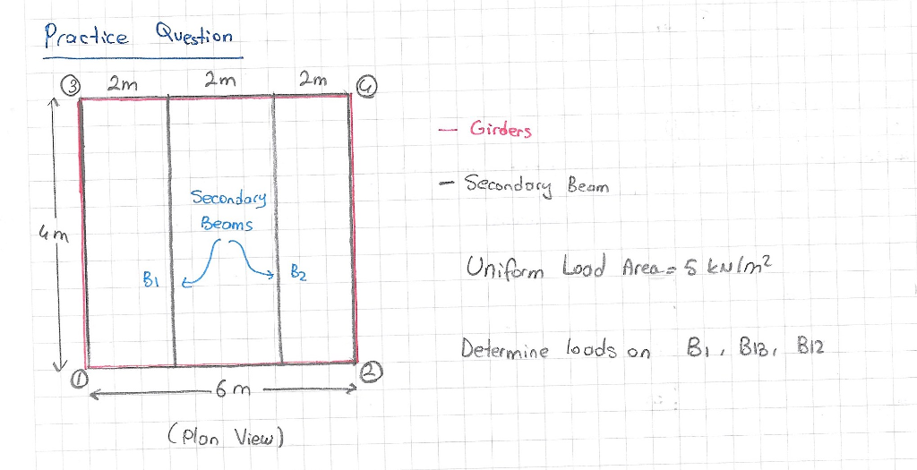 Solved Structural Analysis Professor Gave This As Homework Chegg