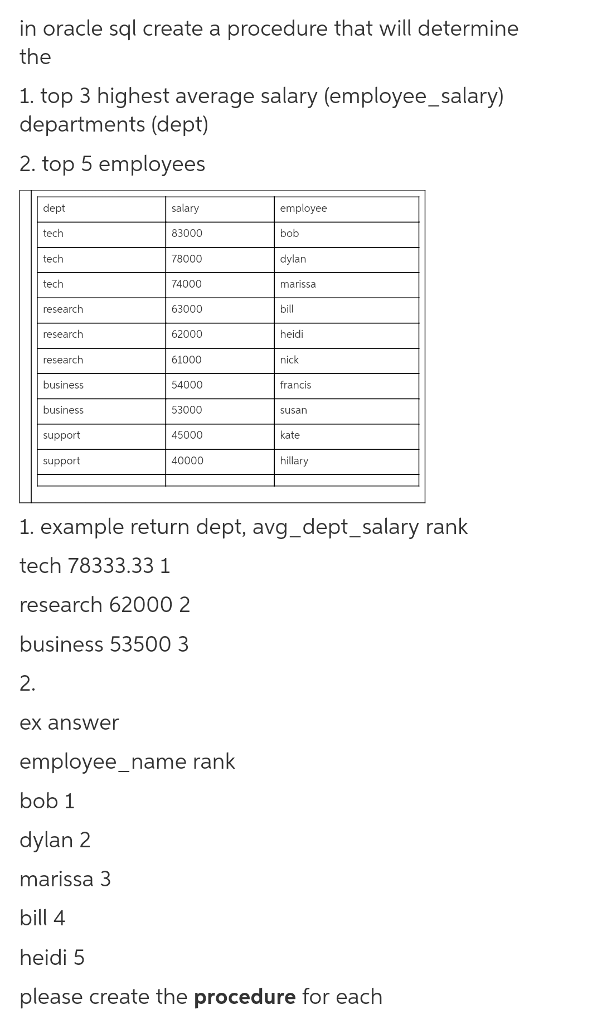 solved-in-oracle-sql-create-a-procedure-that-will-determine-chegg