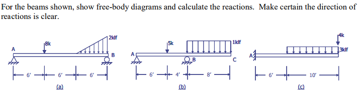 Solved For the beams shown, show free-body diagrams and | Chegg.com